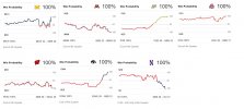 UNL last 7 games win probability.jpg