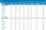 2023-11-05 FB Standings.jpg